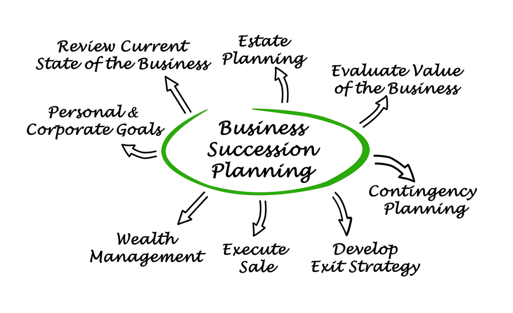 You are currently viewing How to Avoid an Epic Fail of a Business Succession Plan